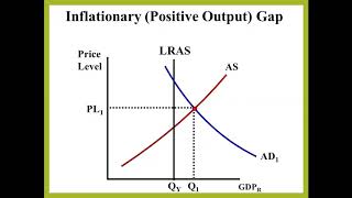Macro Unit 3 Review