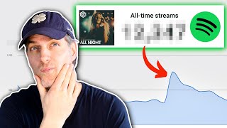 Best Spotify Promo Budget For A New Release? 🤔