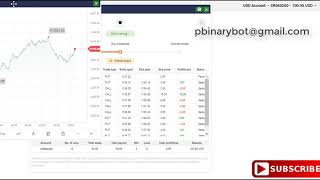 Only Binary Bot - Sma Rsi Binary Bot Undivided Chosen Binary Bot