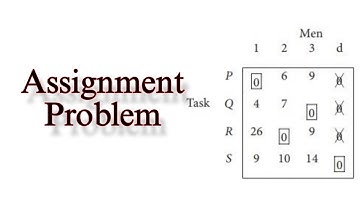 Assignment Problem
