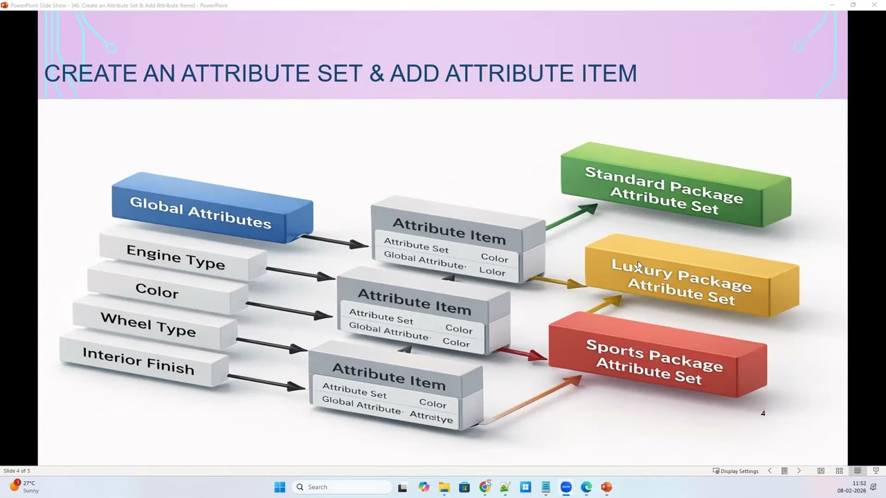 46.08. Создание набора атрибутов и добавление элементов атрибутов в CPQ | Объединение атрибутов
