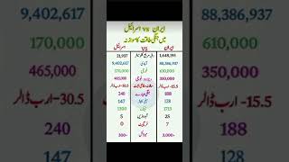 "Iran vs Israel: Military &amp; Economic Comparison | Strategic Analysis of War Capabilities"