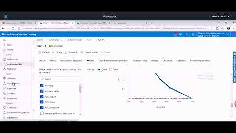 Azure Machine Learning Engineer Udacity NanoDegree Capstone project