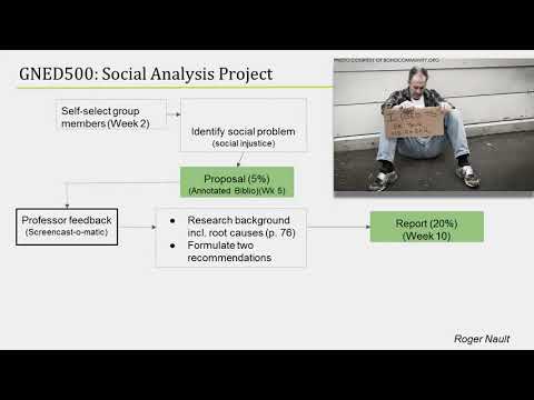 Video: How To Complete A Social Project