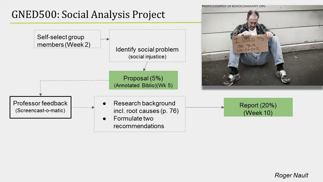 How to Complete Social Analysis Project YouTube How to Complete Social Analysis Project YouTube