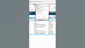 Как анализировать заинтересованные стороны портфеля проектов сервера в MS Excel?  #msproject