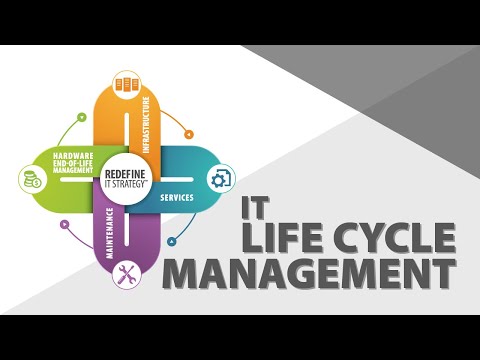 Video: Hvad er hardware lifecycle management?