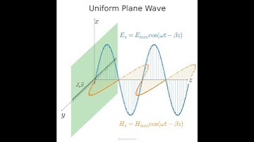 Uniform plane waves propagating in free space
