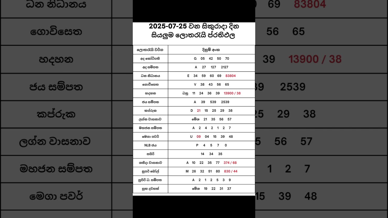 2025 07 25 NLB DLB Lottery Results Nlb Dlb
