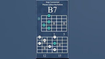 Bluesy E7–A7–B7–E7 Chord Progression with Arpeggios | Guitar Lesson & Tabs