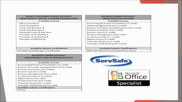 Dixie Heights Scheduling Video 1718 Class of 2020