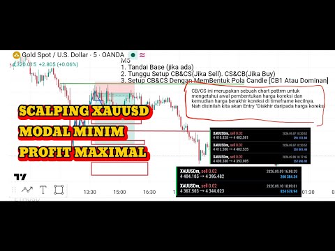Strategi Scalping XAUUSD Profitable!! || Pembahasan Sederhana Dan Lengkap!!