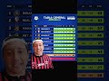 Jornada 13 del Futbol Nicaraguense, parece que Real Madriz tiene boleto directo para descender.