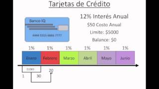 Extraordinario gris Bermad Cómo funcionan las tarjetas de crédito? - YouTube