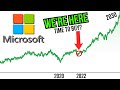 Unveiling Microsoft's Stock Price Trajectory: A Glimpse into the Future