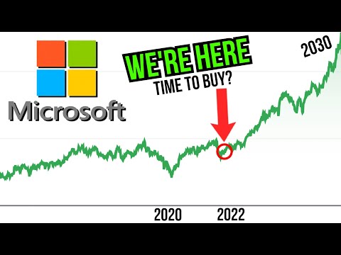 Microsoft 2030 Stock Price UPDATE (Microsoft Stock Price Prediction Updated)