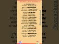 Celebration 🎉 English speaking practice 💯#english #shorts #viral #spokenenglish #feedshorts #feed