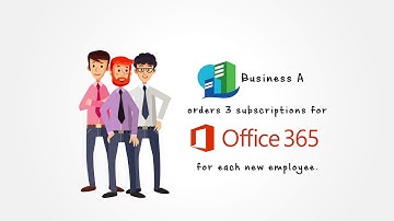 bridge ServiceNow to Microsoft Azure