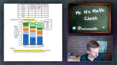 AP Statistics Lesson 1.2: Categorical Data