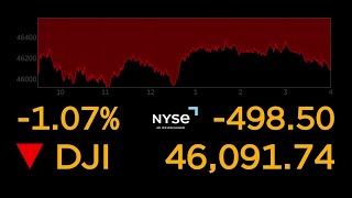 S&P 500 ends down for a fourth day as valuation worries weigh | REUTERS