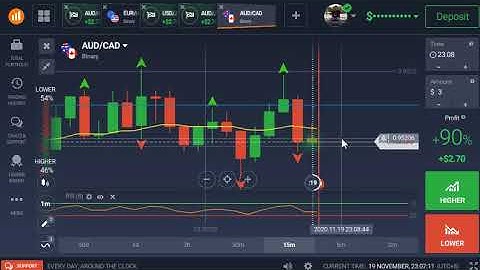 Real account trading in Binary Option (Tagalog) IQ Option
