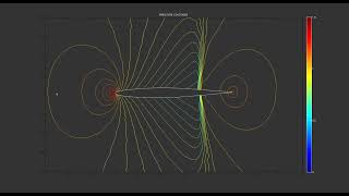 Euler simulation of transonic flutter in a NACA64A010 airfoil. M = 0.85, V_f = 0.53.