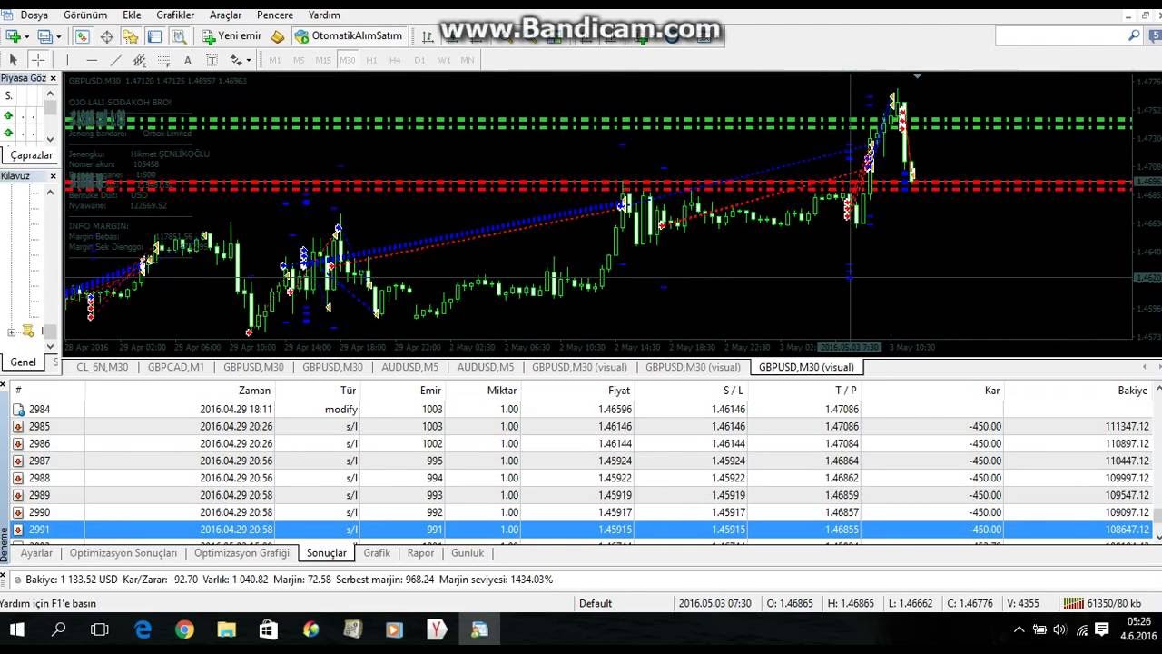 Forex dolar Kanada vs dolar AS