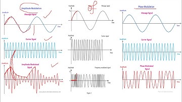 ANGLE MODULATION (FM,PM)