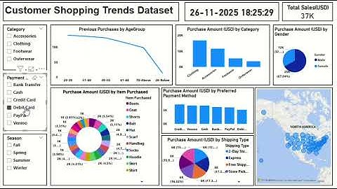 📊 Customer Shopping Trends Dashboard | Power BI Project | Data Analytics