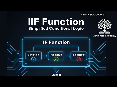 IIF Function AI+Ignite Academy