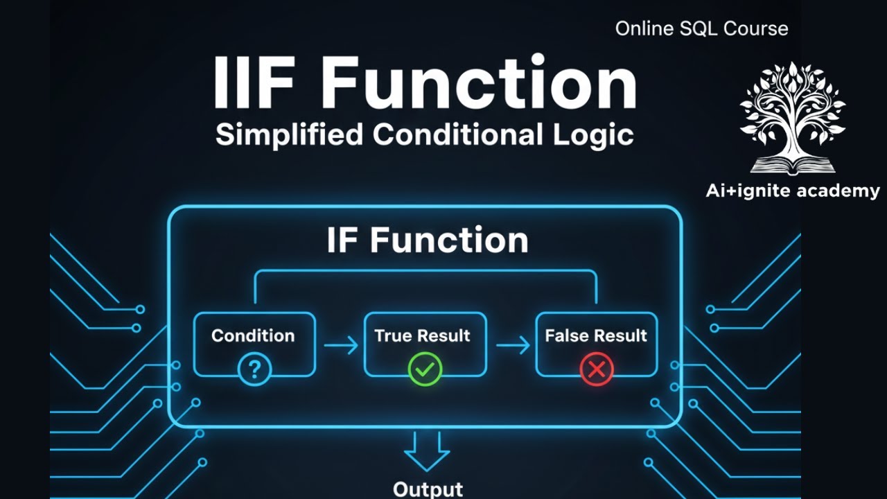 IIF Function AI+Ignite Academy - YouTube