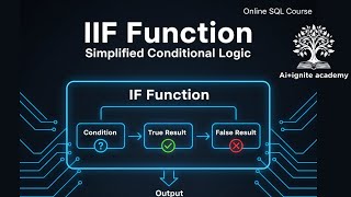 IIF Function AI+Ignite Academy