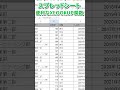 【スプレッドシート】XLOOKUP関数｜データ抽出に便利な検索関数 #googleスプレッドシート #excel #効率化
