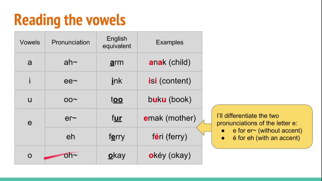 Learn Malay Pronunciation Standard Sebutan Melayu Baku Youtube