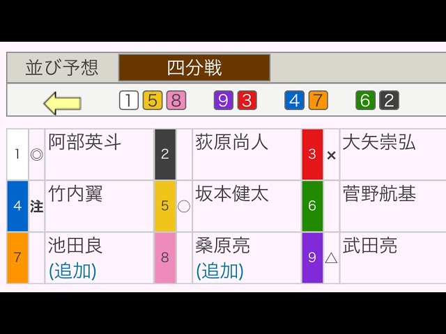 競輪名勝負物語 第13回「鬼脚・井上茂徳が清嶋彰一ともつれながらV
