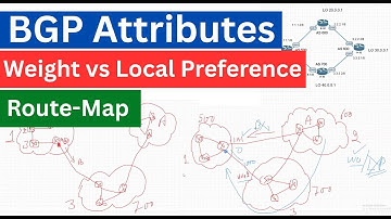BGP Weight & Route-map Attribute LAB | Cisco BGP Attribute Explained in Hindi | CCNP ENCOR Practical