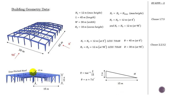 Part 2: BS 6399 Wind Load Example (Wind Dynamic Pressure)
