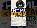 HTML (br)Tag Explained in 30 Seconds 🔥 | HTML Tutorial for Beginners | Vansh Sharma Classes