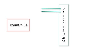 Fibonacci Series using While loop: C Program