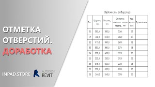 Автоматическая отметка отверстий в Revit.