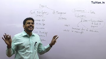 EIS Introduction New Syllabus | CA Intermediate | Enterprise Information System