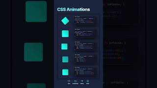 Essential CSS Keyframes 🧑💻✨#CSS #Coding #ProgrammingShorts #WebDesign #Frontend