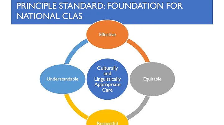 Culturally & Linguistically Appropriate Standards