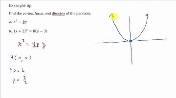 Conic Sections: Find Vertex, Focus, and Directrix of a Parabola Example 1