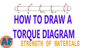 How to Draw a Torque Diagram Using Equilibrium Equations
