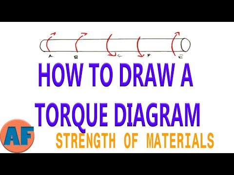 How to Draw a Torque Diagram Using Equilibrium Equations