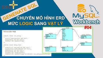 #COM2012 Cơ Sở Dữ Liệu 04 | Hướng Dẫn Chuyển Mô Hình ERD Mức Logic Sang Vật Lý | Generate SQL Code