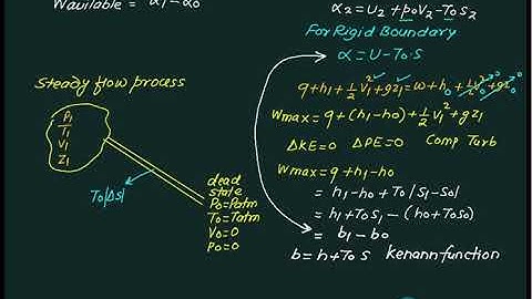 Exergy 08 open  system