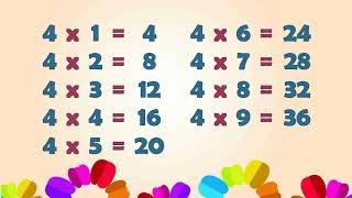 Çarpım Tablosu Ezberleme - 1. sınıf ve 2. sınıf - Çarpım tablosu hepsi screenshot 5