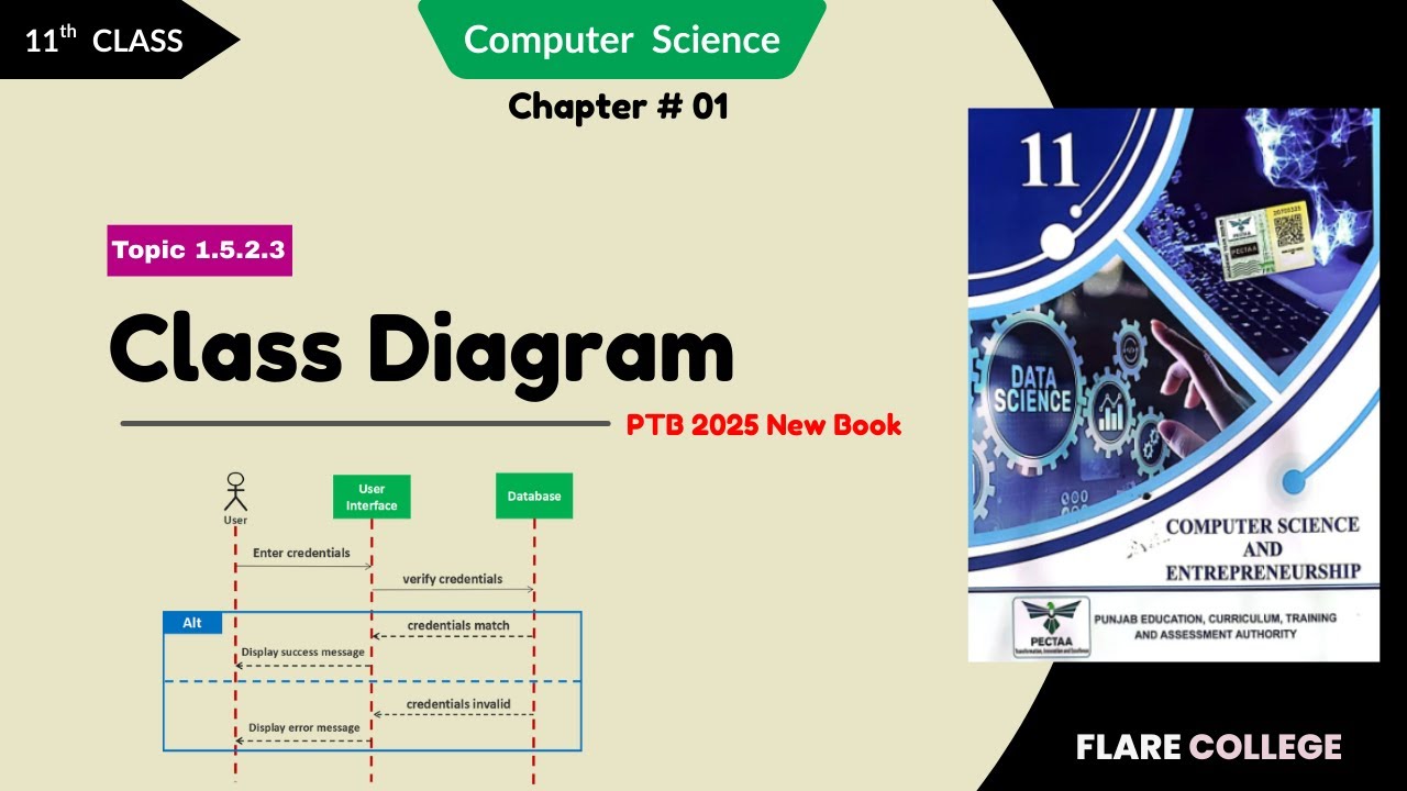 Sequence Diagram | 11th Class (1st Year) Computer Science - YouTube